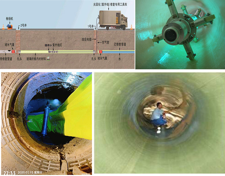 石拐UV-CIPP内衬修复