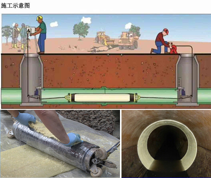 石拐管道局部点状修复